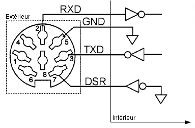 Balance compteuse A&D HC-i: Interface srie (HC-OP-03i)